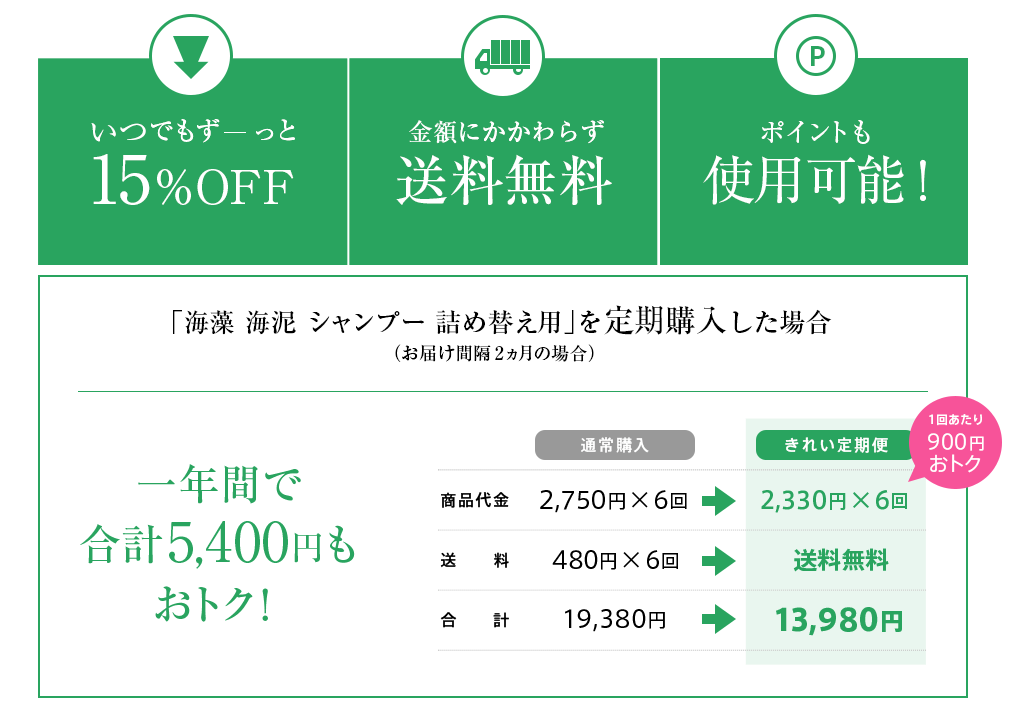 ラサーナ お得な定期便